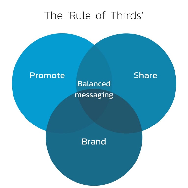 Why you should be using the ‘rule of thirds’ in your social media strategy
